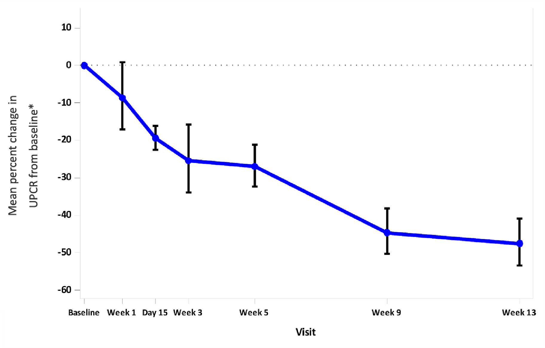 figure2